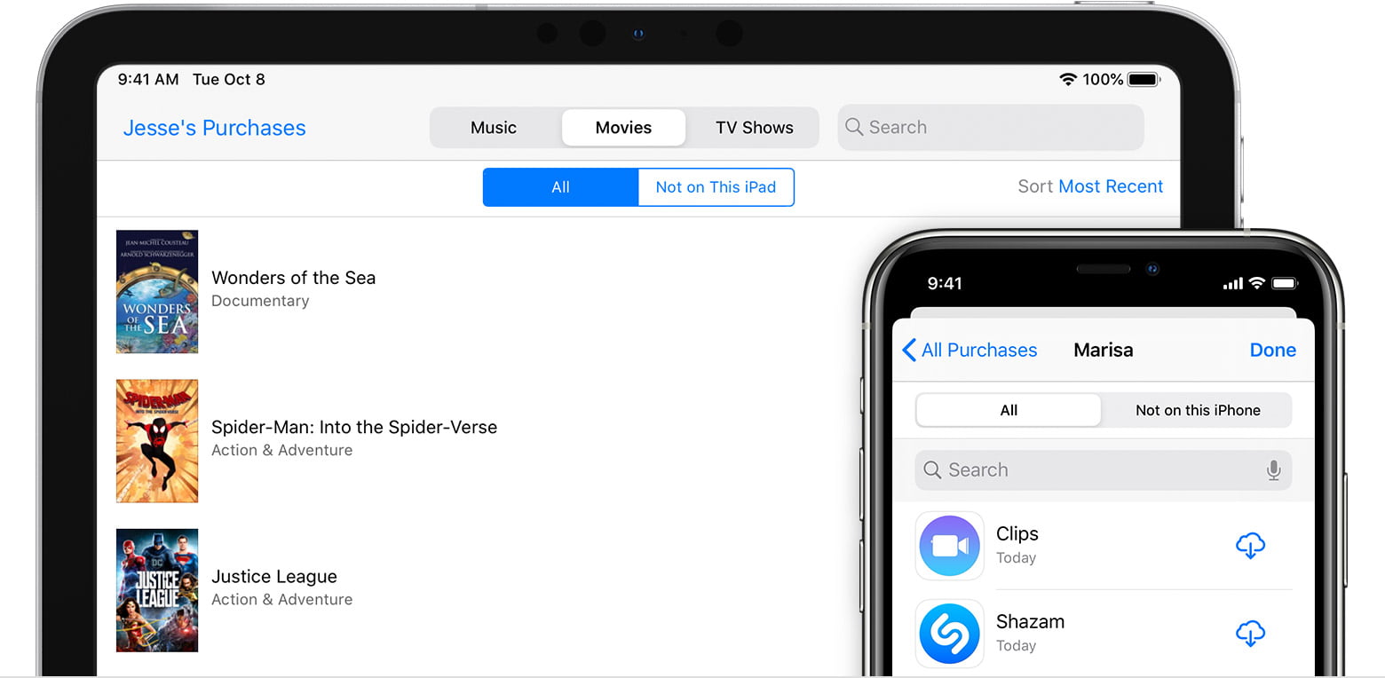 What is Purchase Sharing